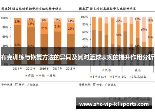 布克训练与恢复方法的异同及其对篮球表现的提升作用分析