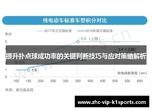 提升扑点球成功率的关键判断技巧与应对策略解析