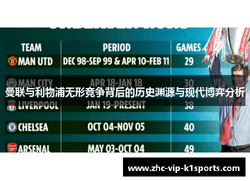 曼联与利物浦无形竞争背后的历史渊源与现代博弈分析