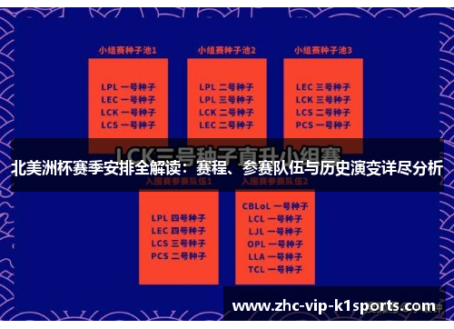 北美洲杯赛季安排全解读：赛程、参赛队伍与历史演变详尽分析