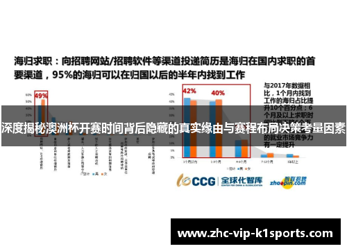 深度揭秘澳洲杯开赛时间背后隐藏的真实缘由与赛程布局决策考量因素