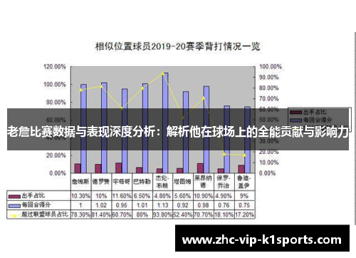 老詹比赛数据与表现深度分析：解析他在球场上的全能贡献与影响力