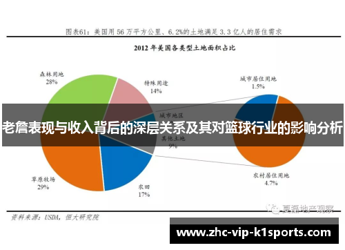 老詹表现与收入背后的深层关系及其对篮球行业的影响分析