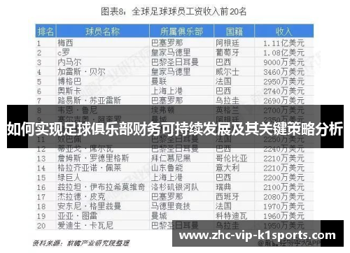 如何实现足球俱乐部财务可持续发展及其关键策略分析