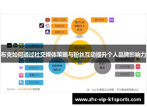 布克如何通过社交媒体策略与粉丝互动提升个人品牌影响力 布克如何通过社交媒体策略与粉丝互动提升个人品牌影响力