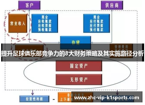 提升足球俱乐部竞争力的8大财务策略及其实施路径分析