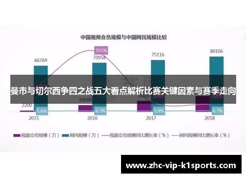 曼市与切尔西争四之战五大看点解析比赛关键因素与赛季走向 曼市与切尔西争四之战五大看点解析比赛关键因素与赛季走向