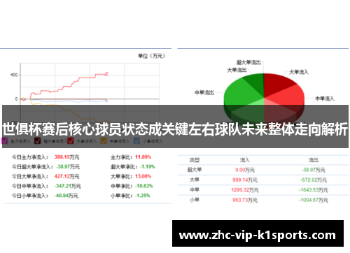 世俱杯赛后核心球员状态成关键左右球队未来整体走向解析 世俱杯赛后核心球员状态成关键左右球队未来整体走向解析