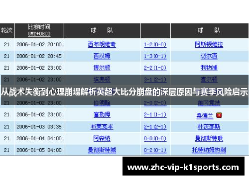 从战术失衡到心理崩塌解析英超大比分崩盘的深层原因与赛季风险启示 从战术失衡到心理崩塌解析英超大比分崩盘的深层原因与赛季风险启示