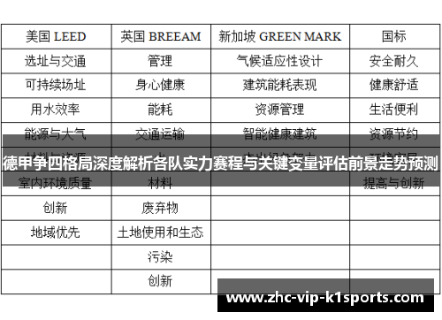 德甲争四格局深度解析各队实力赛程与关键变量评估前景走势预测