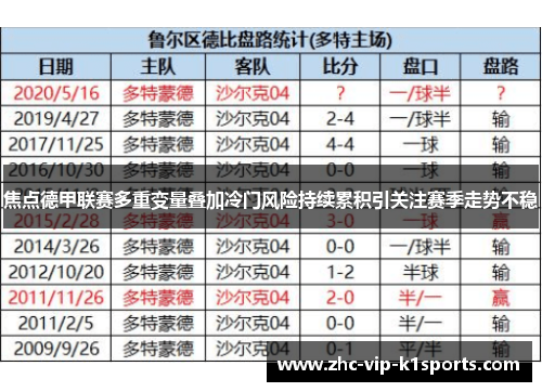焦点德甲联赛多重变量叠加冷门风险持续累积引关注赛季走势不稳